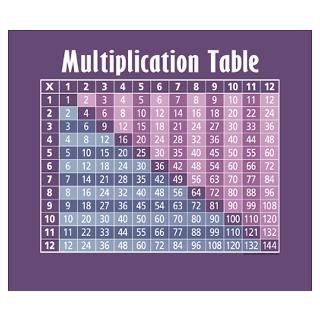 Multiplication Table   classroom poster or instant calculator