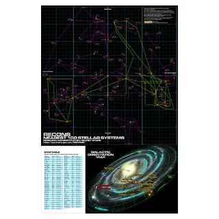  Wall Art  Posters  100 Closest Star Map   Large Poster