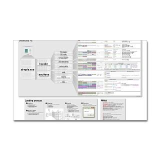 PE 101   a windows executable walkthrough Decal for $4.25