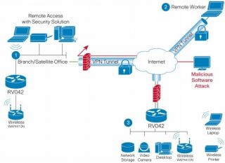 Cisco Linksys RV042 4 Port VPN Firewall Dual Wan Router PPTP Ipsec