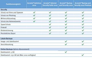 Acronis Backup and Security 2010   3 PCs   5 GB Software