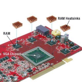 Cooltek VGA RAM Cooler, passive Kühlkörper für Computer