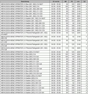 20 Radschrauben 208 211 213 216 214 CDI   1995 bis 2006   4417