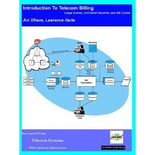 Introduction to Telecom Billing, Usage Events, Call Detail Records