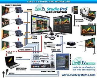 LIVE TV STUDIO PRO HD   for Web TV, events live 