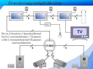 Aussenstation VT 591 + 2x Monitor VT 692