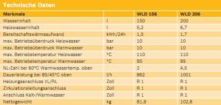 SIEGER Warmwasserspeicher WLD 156 P, Unterbau, 150l