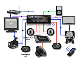 Audio  Videoeingang (AUX IN) Zum Anschluss einer externen Audio